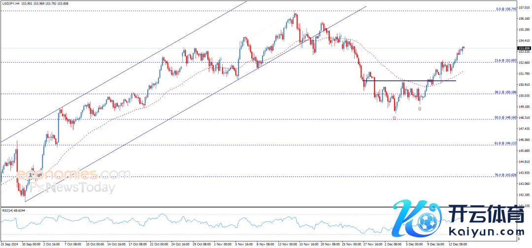 (好意思元/日元4小时图 开始：Economies.com)
